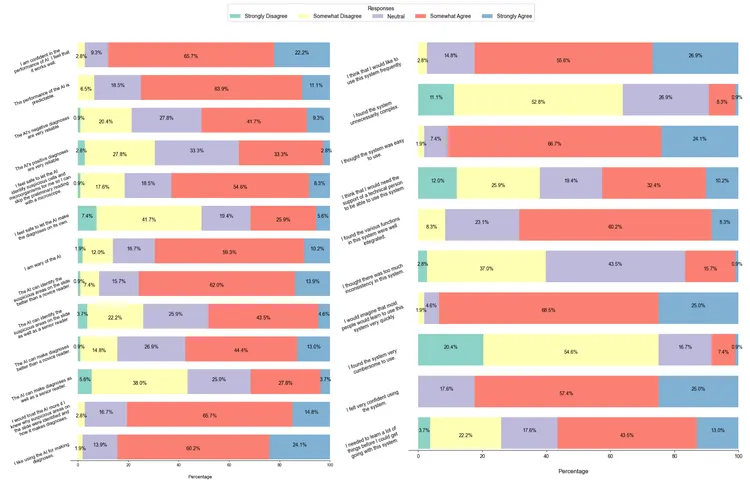 The Effect of AI Assistance Timing on Performance and User Perceptions in Pathological Slide Diagnosis