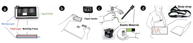 MoiréTag: A Low-Cost Tag for High-Precision Tangible Interactions without Active Components