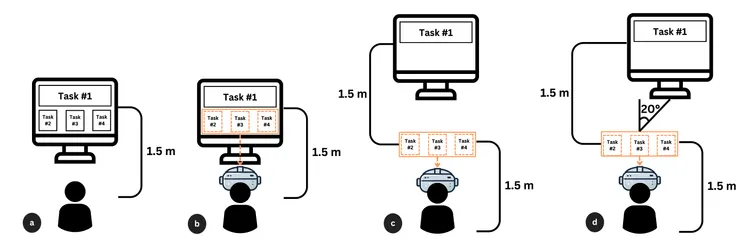 Multitasking Across Physical and Virtual Displays: The Effect of Spatial Discontinuity and Task Load